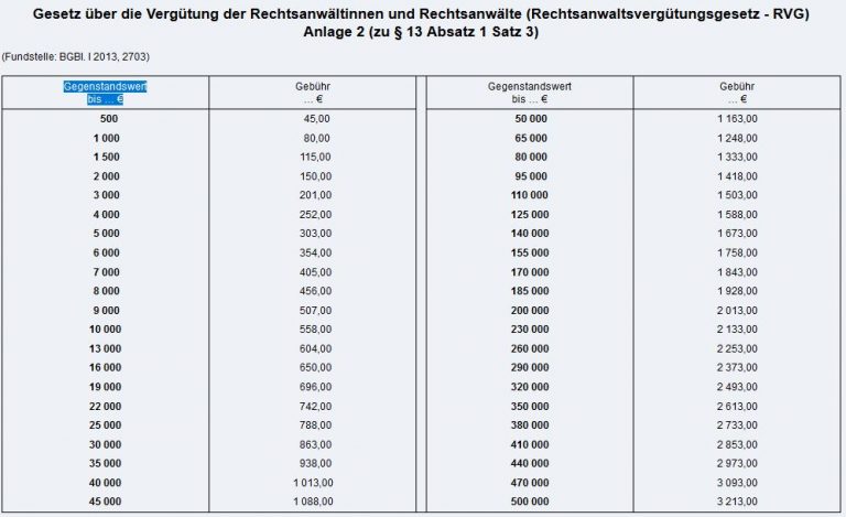 Gebührentabelle RVG | Rechtsanwalt Graser